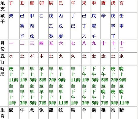 天干時間|【天干地支時間對照表】掌握天干地支時間奧秘：時辰。